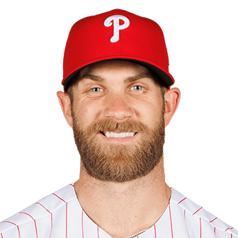 Bryce Harper MLB The Show 24 Rating