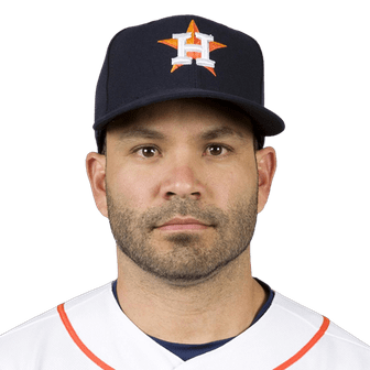 Jose Altuve MLB The Show 24 Rating